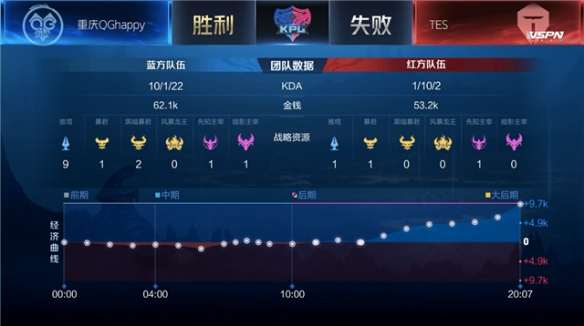 伦纳德