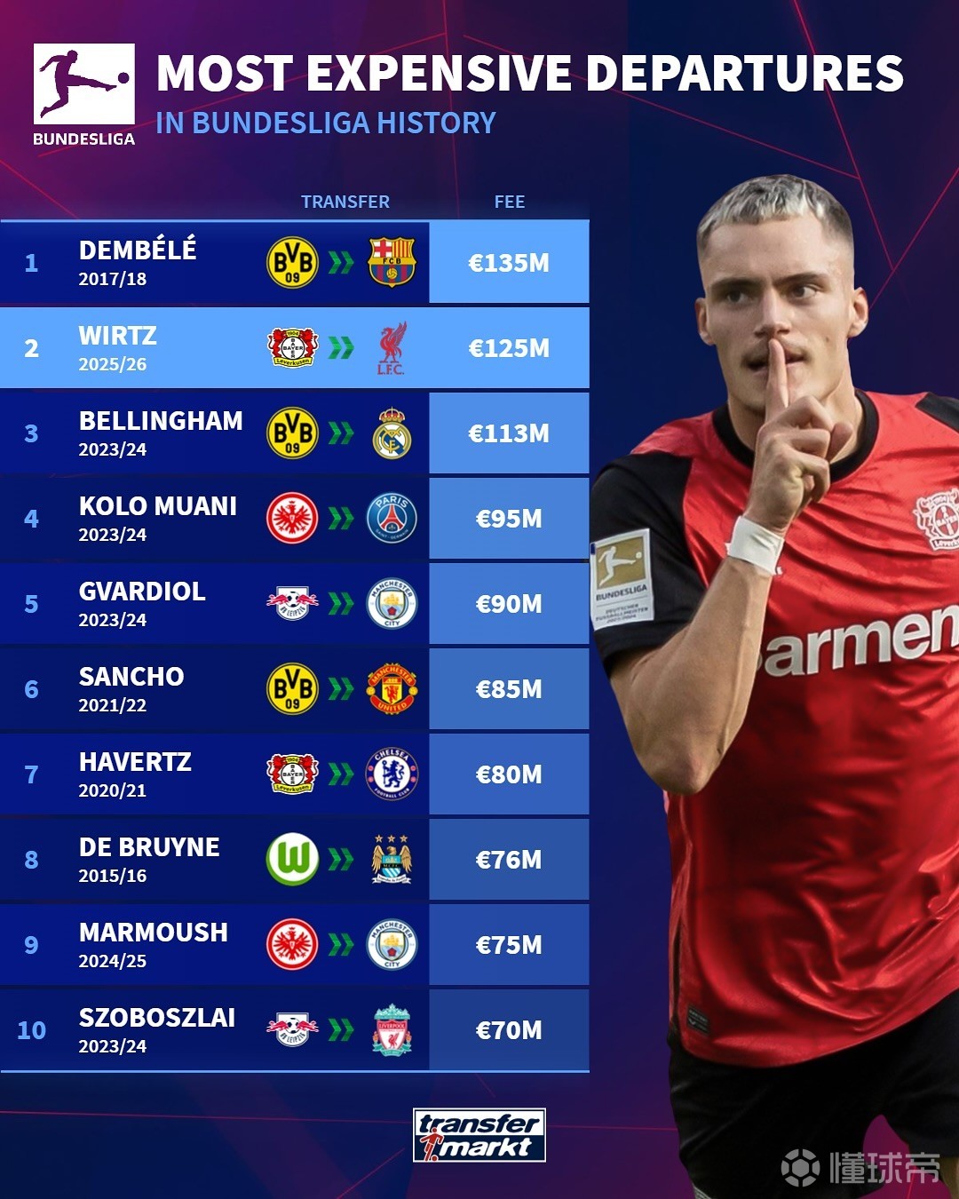 更换主帅成 更换主帅成